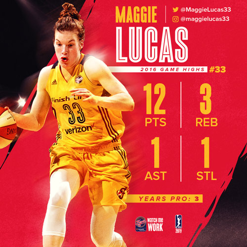 Player Review 2016: Maggie Lucas